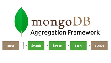 MongoDB $sum Aggregation Pipeline Operator .